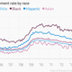 Image for article titled The US is painting a clearer picture of Hispanic and Asian unemployment